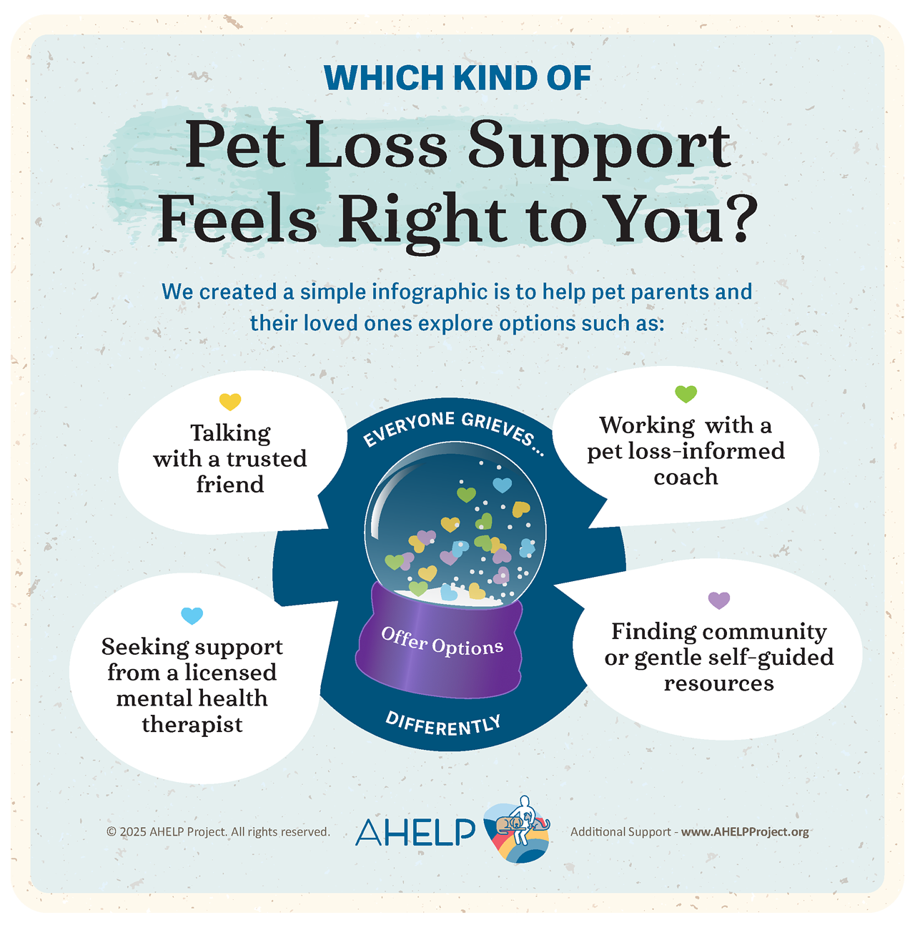 AHELP Project - Infographic, Everyone grieves differently. This tool can help you explore what kind of support feels right for you or someone you love.