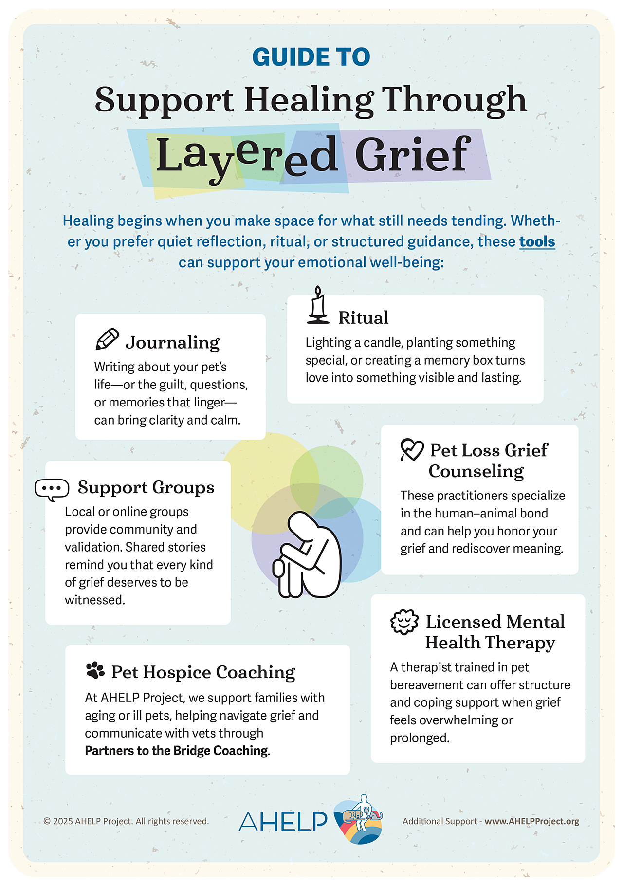 AHELP Project - Infographic of Guide to Support Healing Through Layered Grief