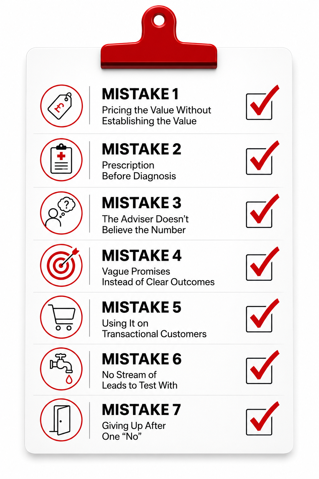 Checklist clipboard summarizing the 7 mistakes that cause value pricing to fail