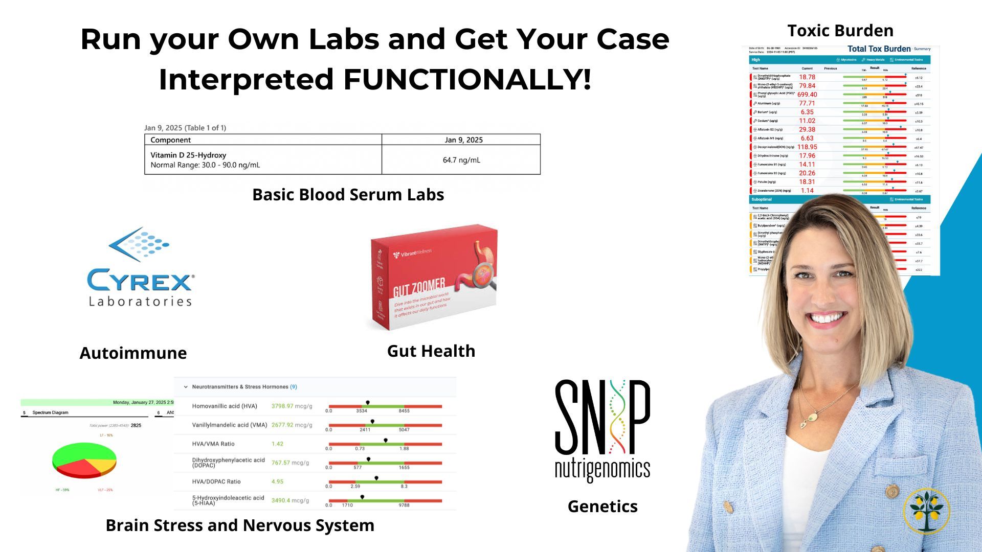 Functional speciality labs