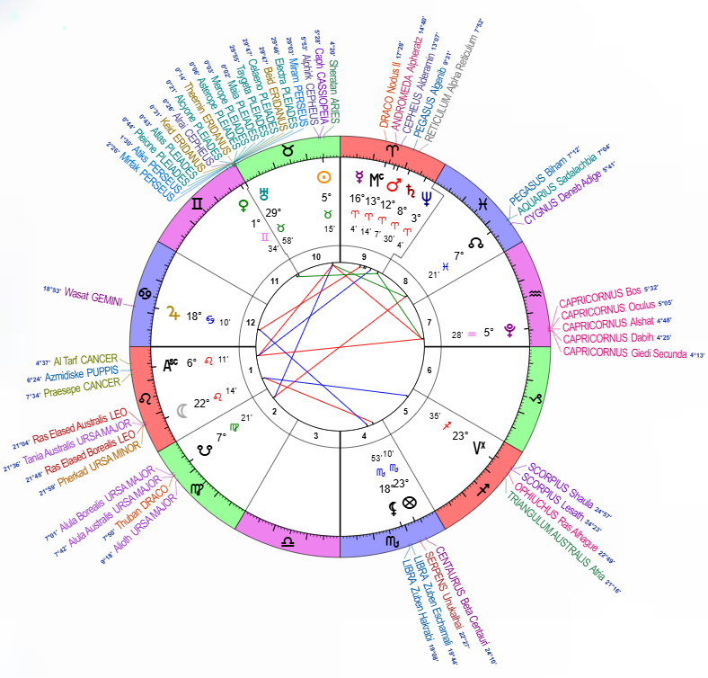 Galactic Astro Chart Software Guide Explore Your Cosmic Blueprint Galactic Astro Chart Software Guide Explore Your Cosmic Blueprint