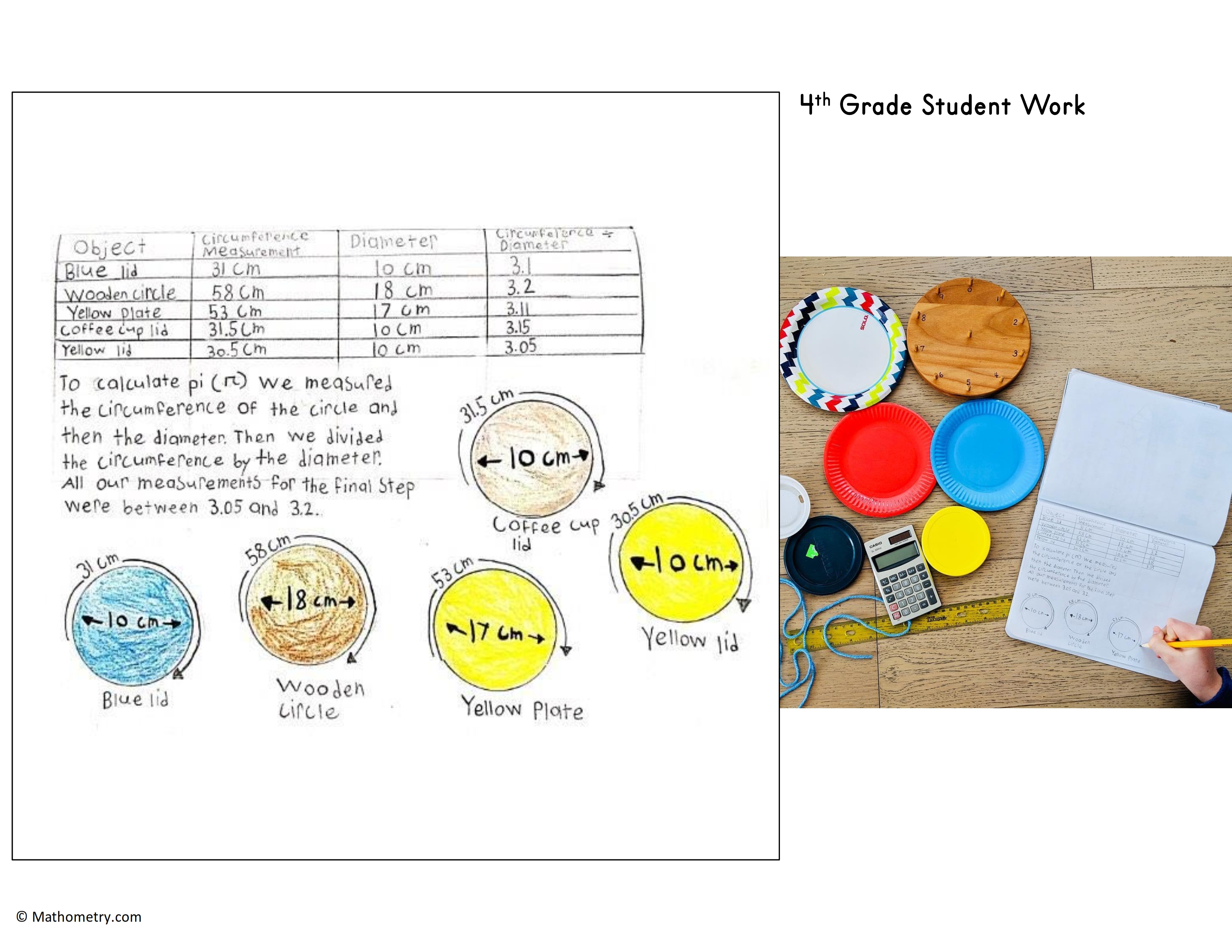 Exploring Pi activity page 3: discovering the constant ratio pi
