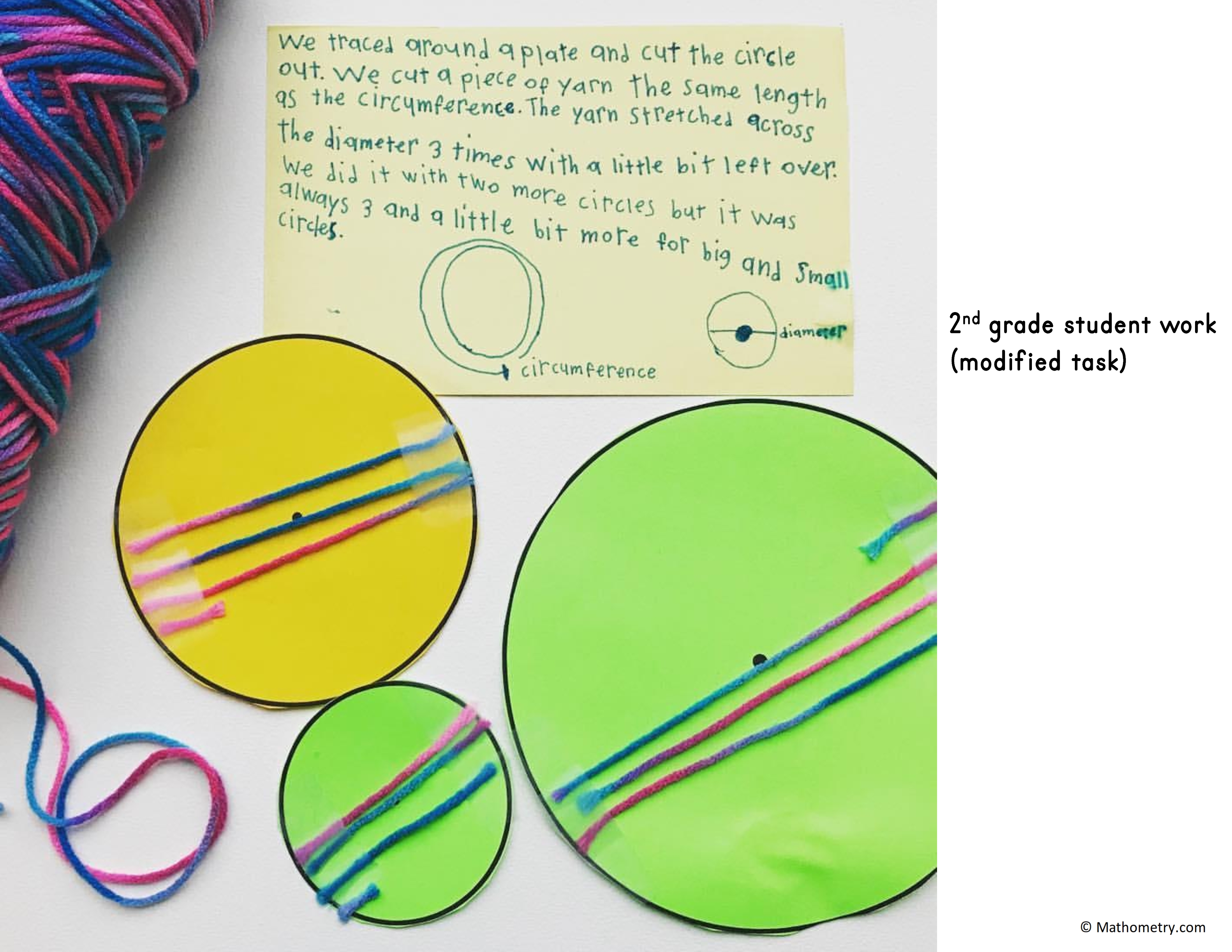 Exploring Pi activity page 2: recording sheet for circumference divided by diameter