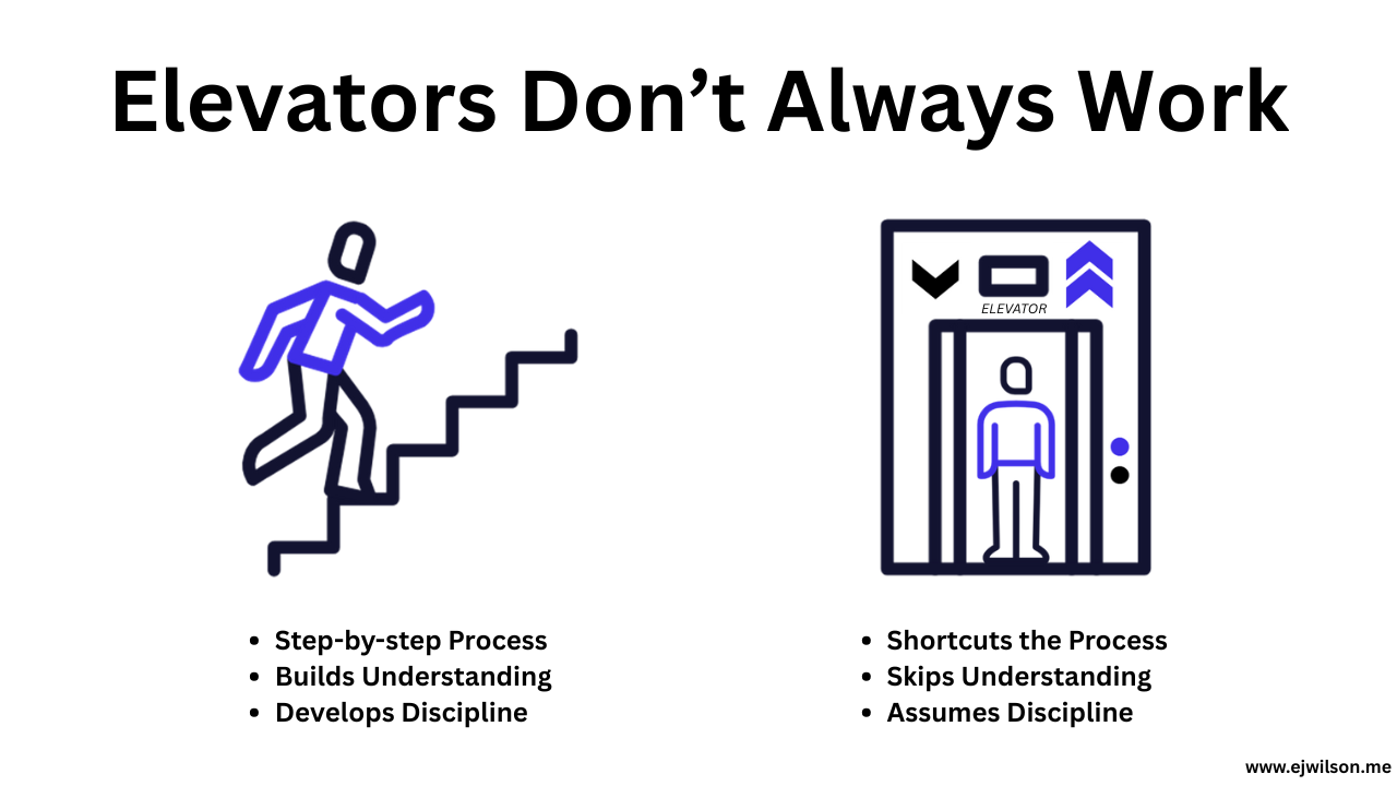person taking the stairs vs taking the elevator