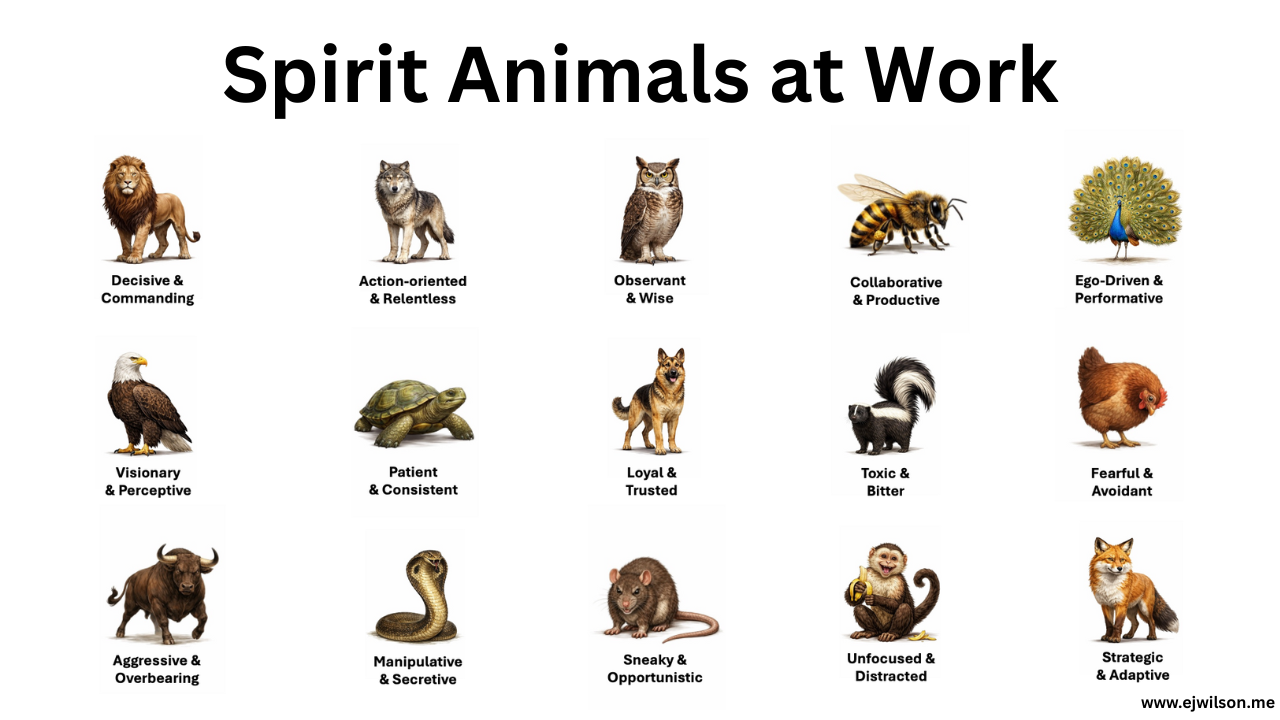 spirit animals with associated characteristics