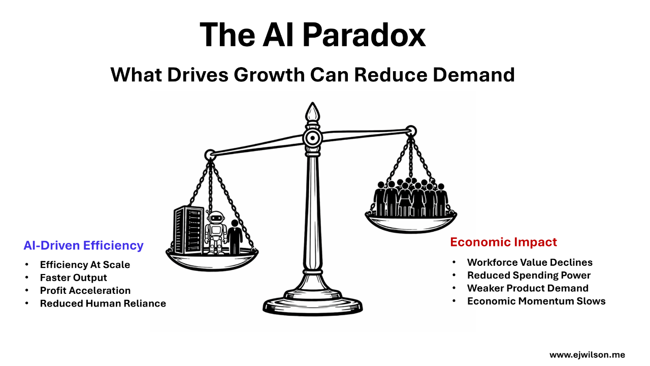 Scale with AI efficiency vs Humans impact