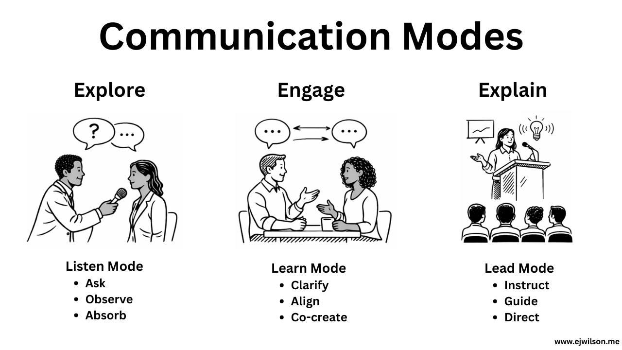 explore, engage, explain