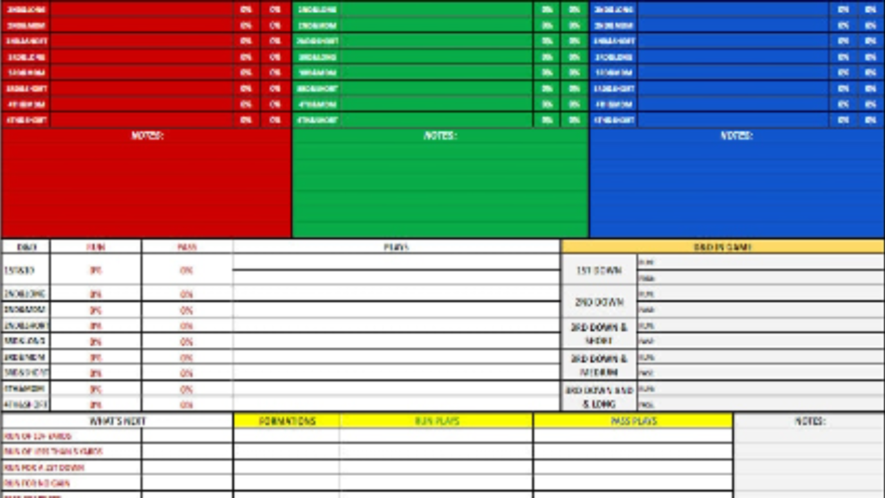 The Play Call Sheet for Today's Executive
