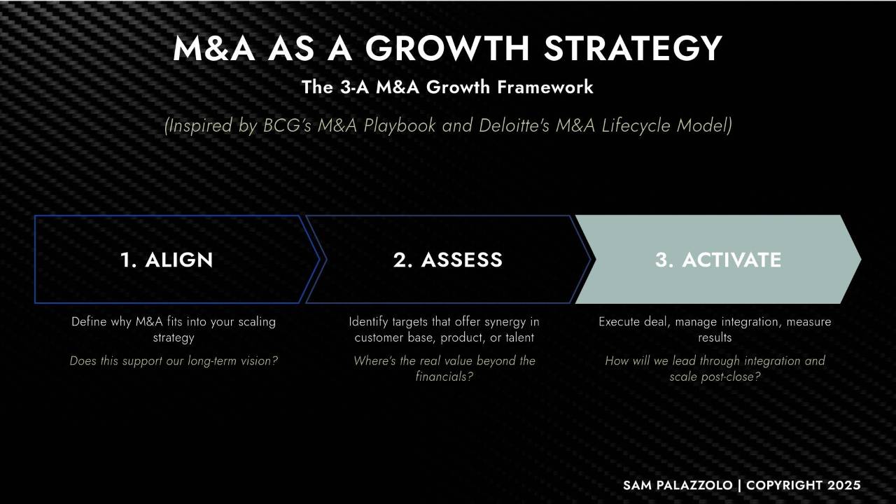 M&A as a Growth Strategy