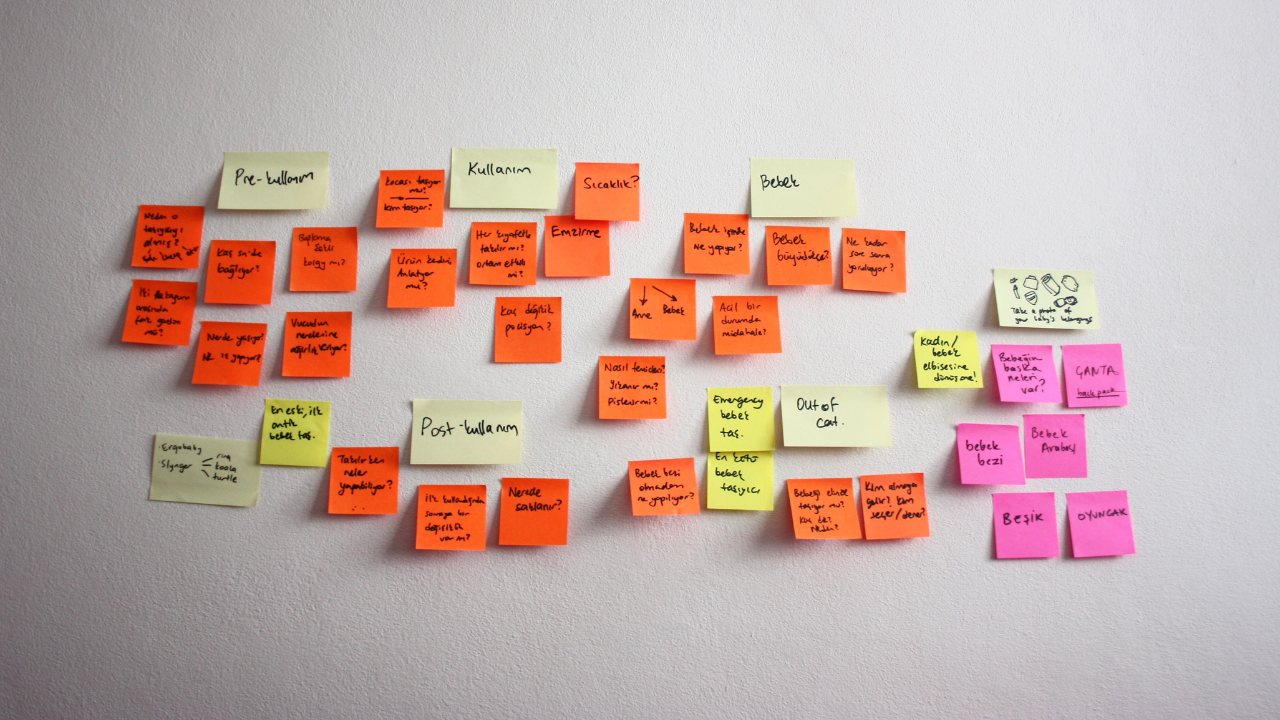 Brainstorming ideasbrainstorm meeting rewards workBen Stapley