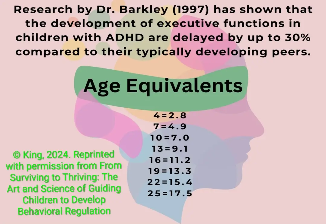 ADHD impulse control delay infographic showing 30 percent developmental lag