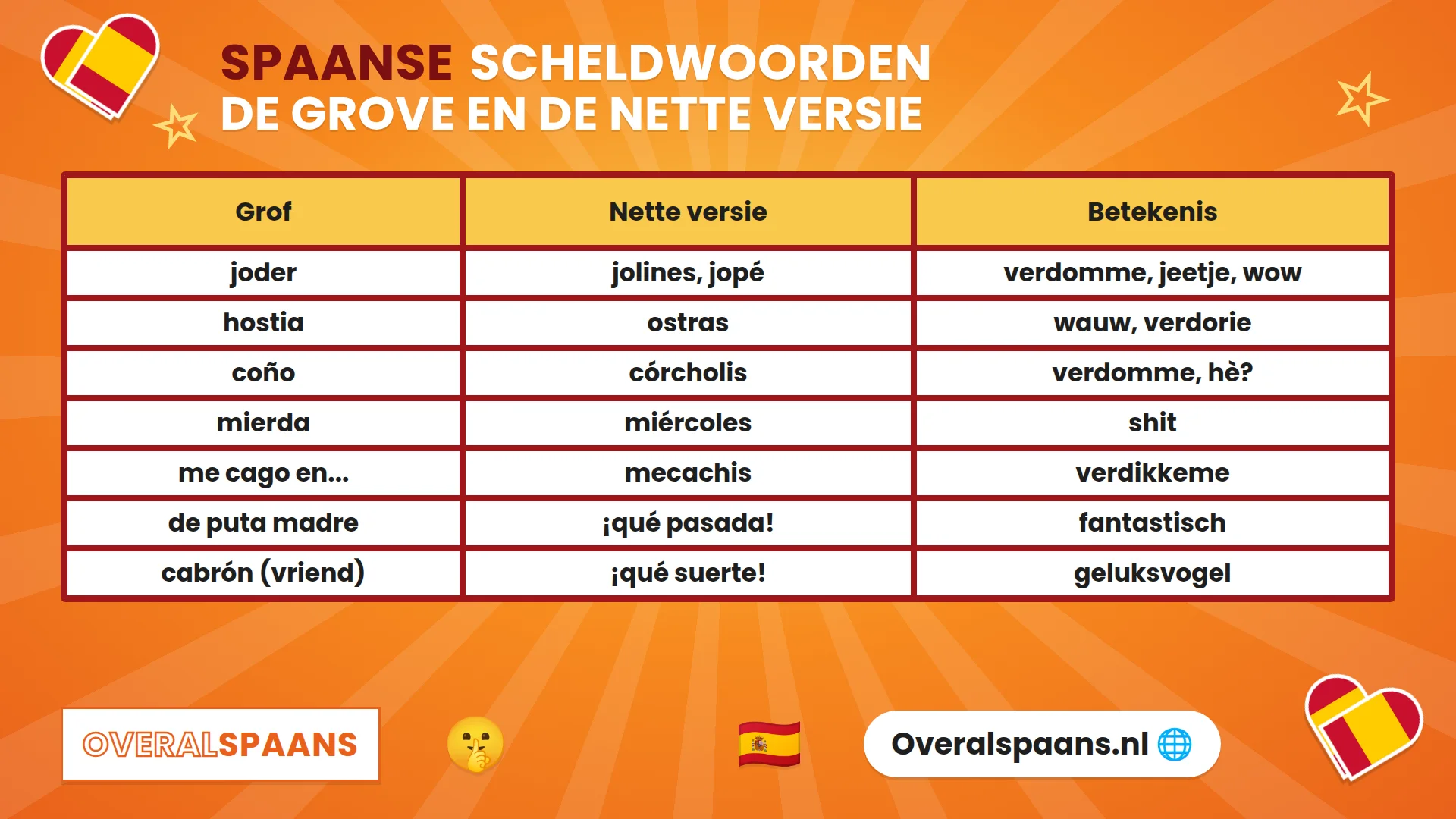 Infographic Spaanse scheldwoorden: joder, hostia, co&ntilde;o en de nette versies jolines, ostras en mi&eacute;rcoles
