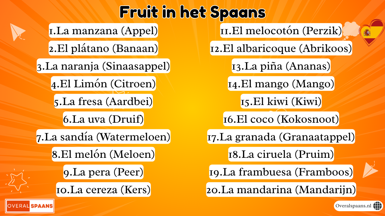 Overzicht van 20 fruitsoorten in het Spaans met vertaling: la manzana (appel), el plátano (banaan), la naranja (sinaasappel), el limón (citroen), la fresa (aardbei), la uva (druif), la sandía (watermeloen), el melón (meloen), la pera (peer), la cereza (kers), el melocotón (perzik), el albaricoque (abrikoos), la piña (ananas), el mango (mango), el kiwi (kiwi), el coco (kokosnoot), la granada (granaatappel), la ciruela (pruim), la frambuesa (framboos) en la mandarina (mandarijn).