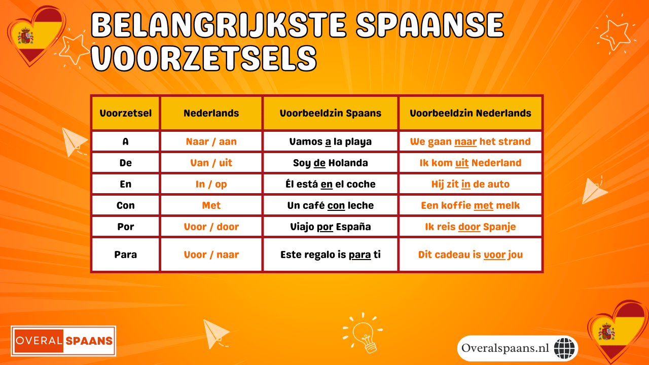 Handig overzicht van Spaanse voorzetsels: a, de, en, con en het verschil tussen por en para.
