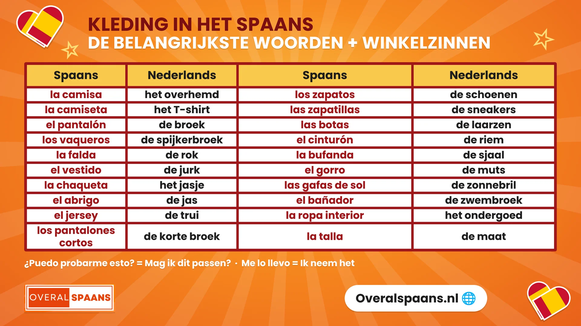 Overzicht kleding in het Spaans: camisa, camiseta, pantal&oacute;n, vaqueros, falda, vestido, chaqueta, abrigo, zapatos, botas, cintur&oacute;n, bufanda en meer met Nederlandse vertaling
