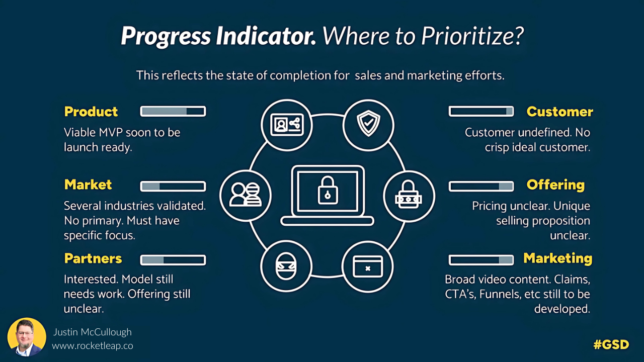 An answer to "What's your growth plan"