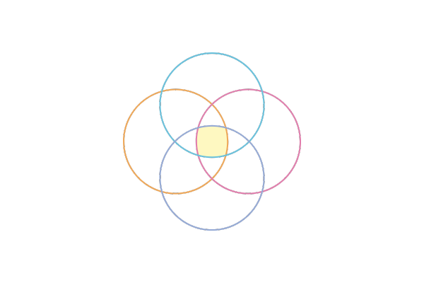 ベン図のイラスト