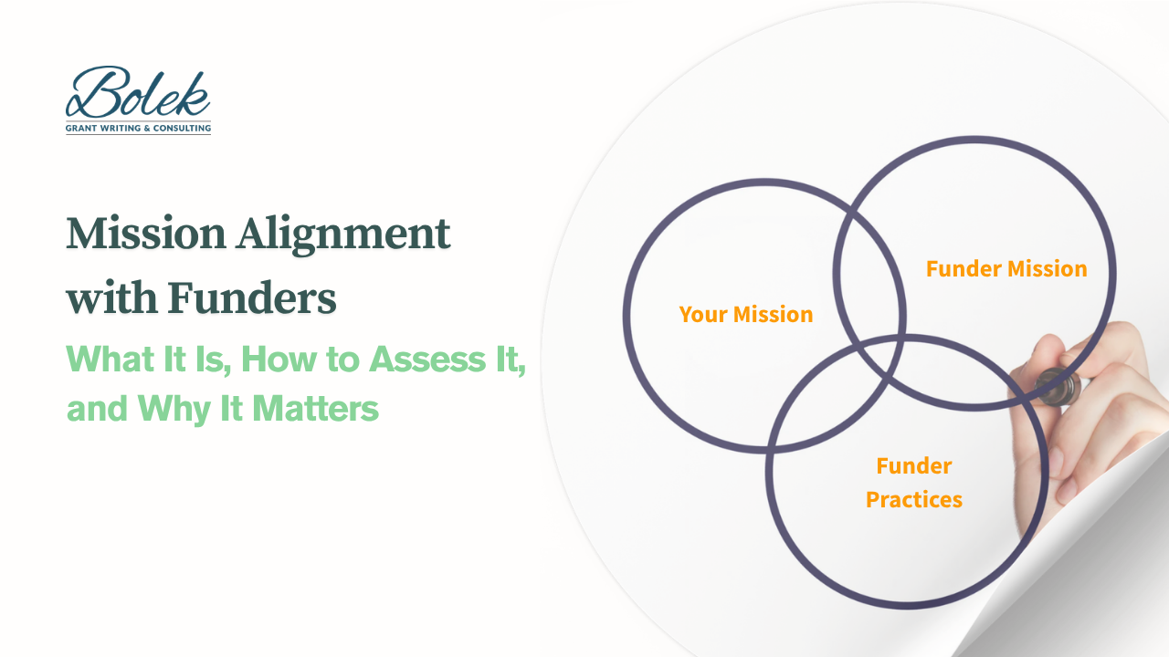 Graphic titled "Mission Alignment with Funders: What It Is, How to Assess It, and Why It Matters." It includes the Bolek Grant Writing logo and a hand drawing a Venn diagram of three overlapping circles labeled "Your Mission," "Funder Mission," and "Funder Practices."