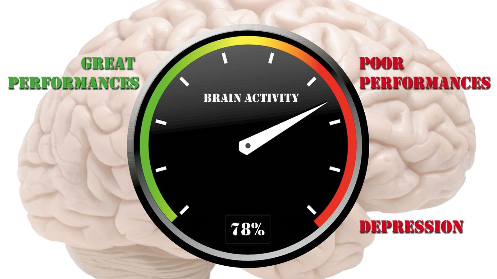 Brainpower and Business Success