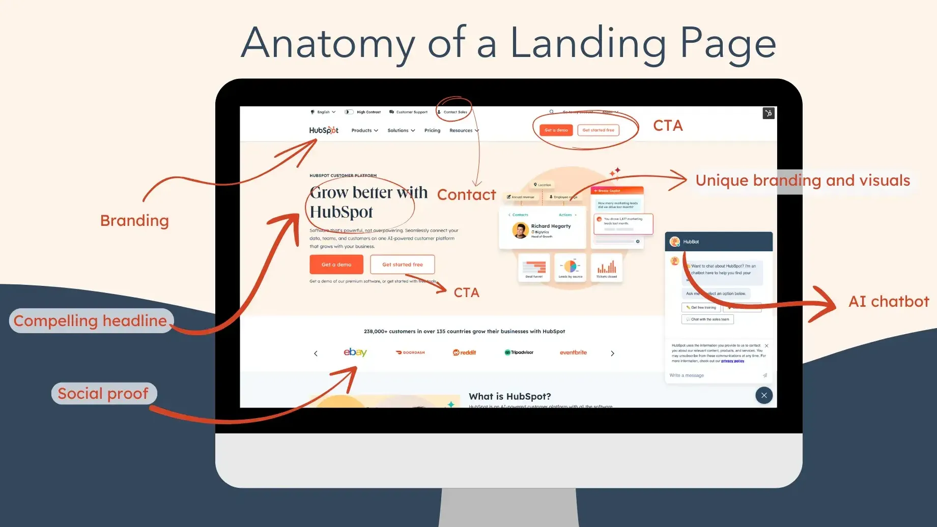 Landing Page Design for Small Business: The 7 Elements That Convert Visitors Into Customers