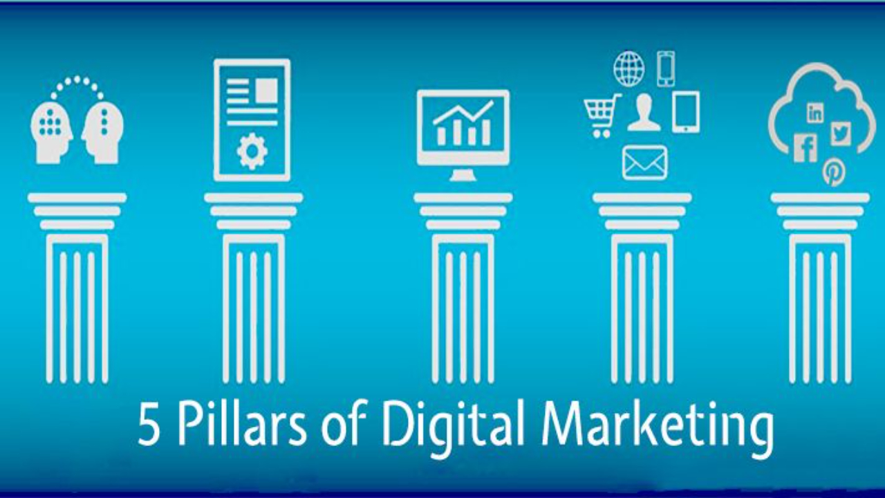 Five Pillars of Digital Marketing