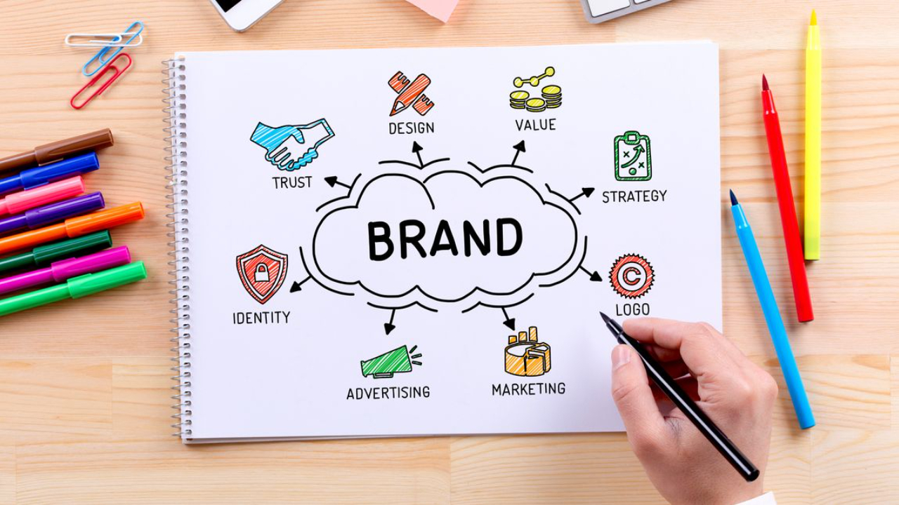 Small Business Branding guide