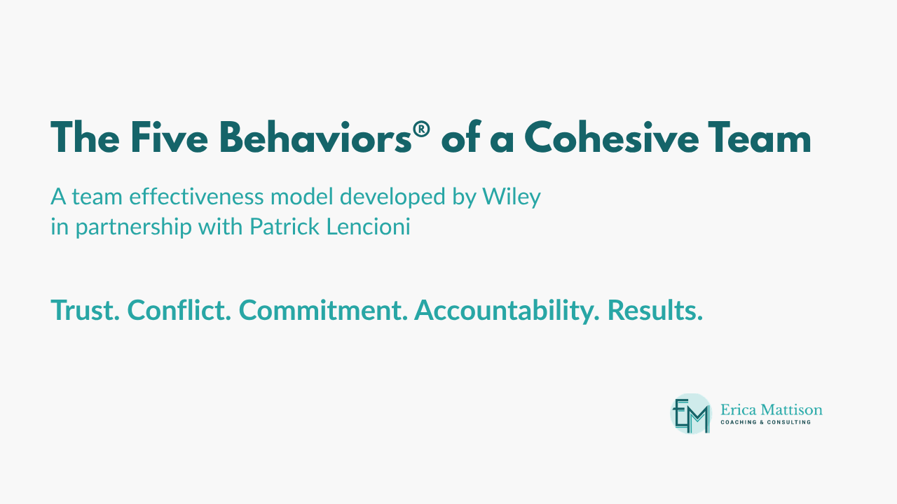 Graphic with the title “The Five Behaviors® of a Cohesive Team,” subtitle “A team effectiveness model developed by Wiley in partnership with Patrick Lencioni,” and the five behaviors listed as Trust, Conflict, Commitment, Accountability, and Results, with Erica Mattison Coaching & Consulting logo in the bottom right.