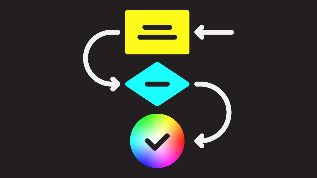 A flow chart with a yellow rectangle with two horizontal lines representing speech, with an arrow downwards leading to a diamond shaped flow icon in light blue, which leads to a final circle in a full spectrum colour with a tick inside it