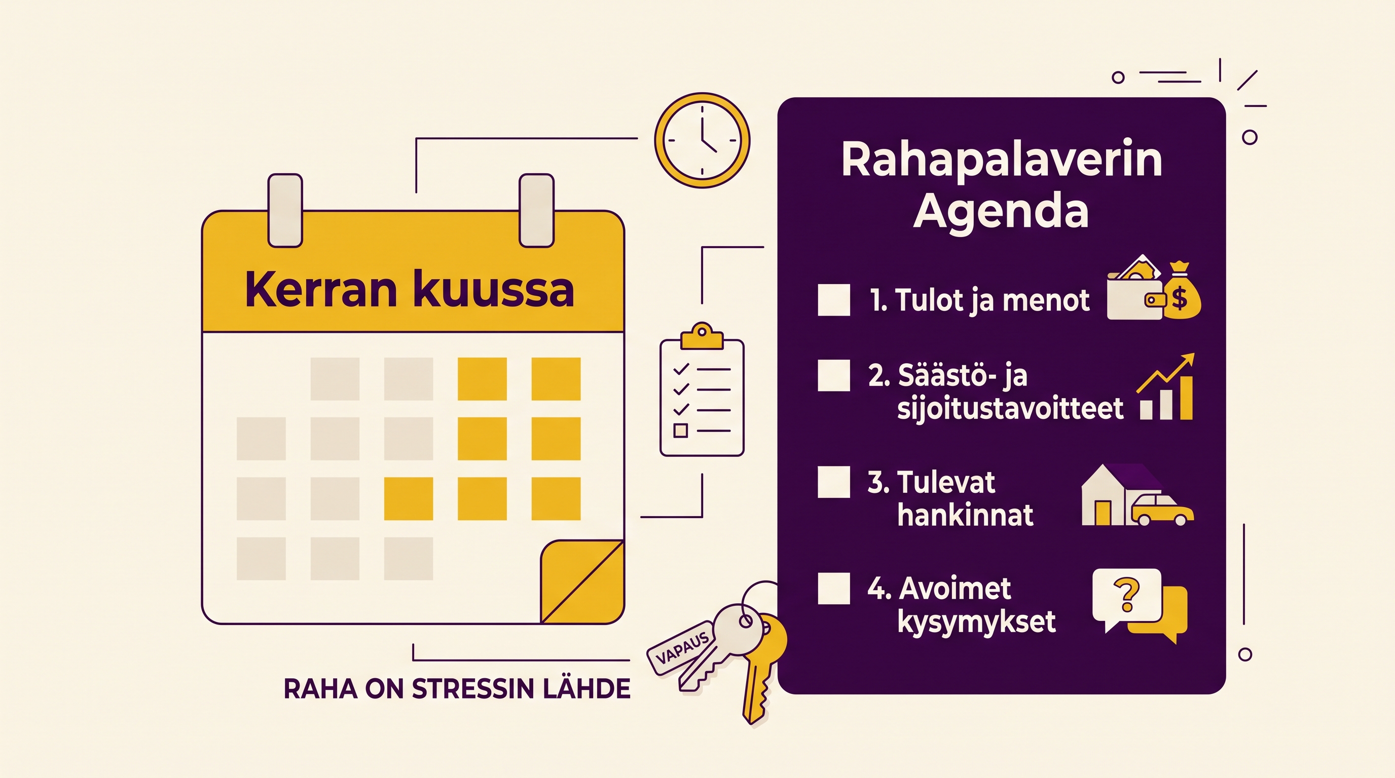 Säännöllinen rahapalaveri - agenda ja ajankohta.