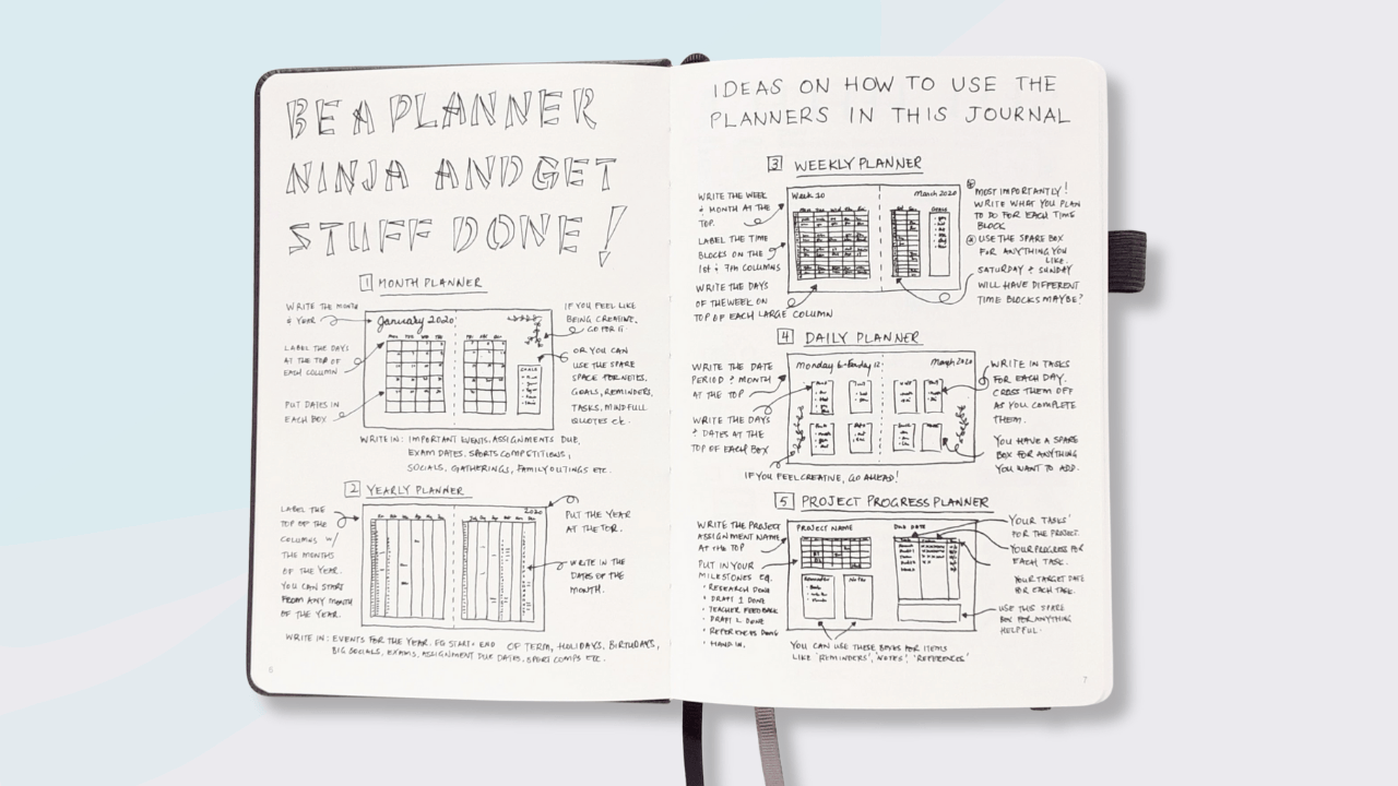 An image of a journal planner explaining how each of the 5 planning templates work. 