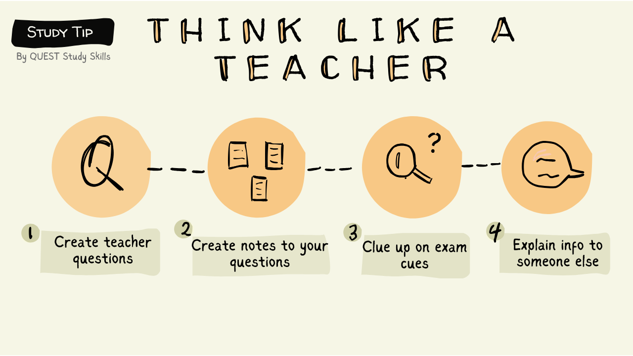 An illustrated visual of how to better prepare for exams by thinking like a teacher - create teacher questions, answer those questions in your notes, clue up on exam hints and try to teach someone else.