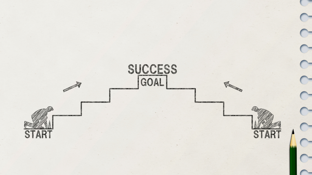 sucess and goals to start