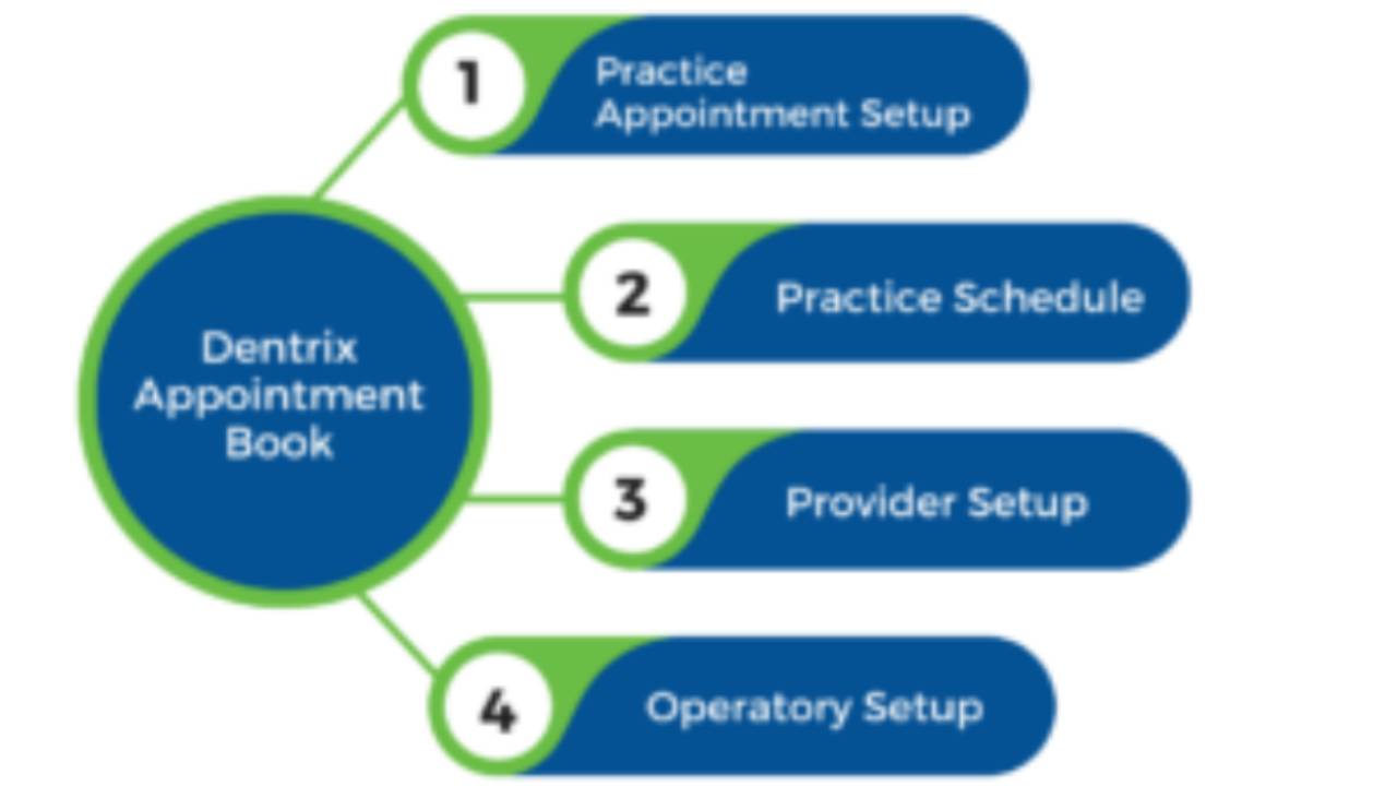 Dentrix Appointment Book Setup for Analytics and Visuals