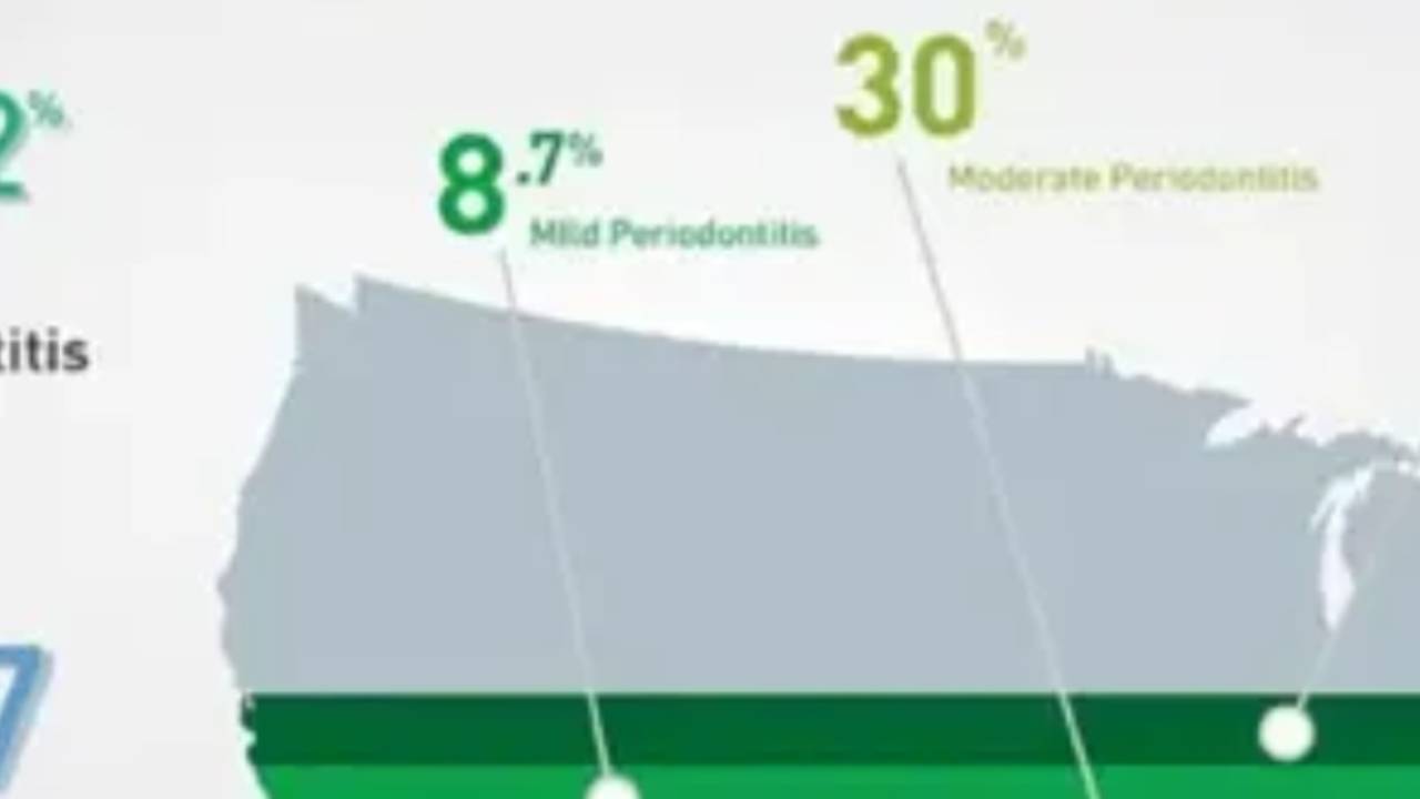 Perio Patient Protocols