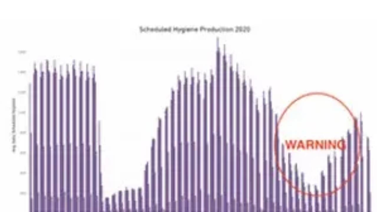 Don’t be caught scrambling to fill an empty Dentrix appointment book