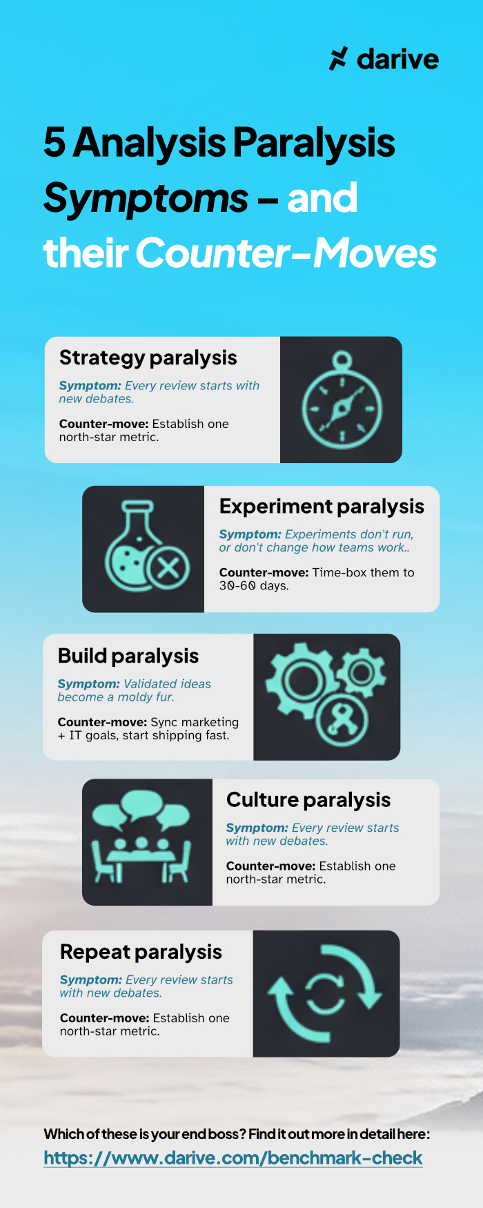 5 paralysis symtpoms - and their counter-moves