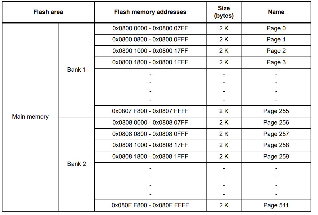 stm32 flash memory
