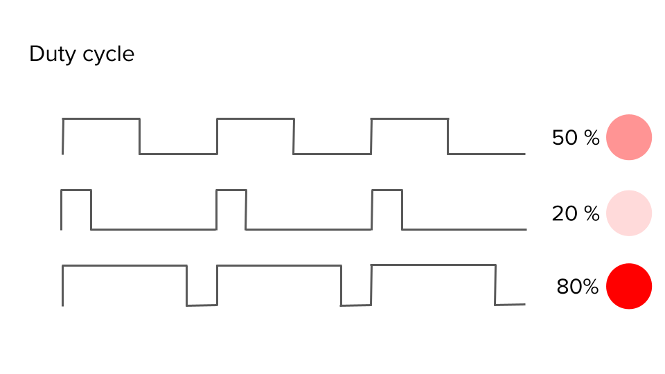 pwm duty cycle