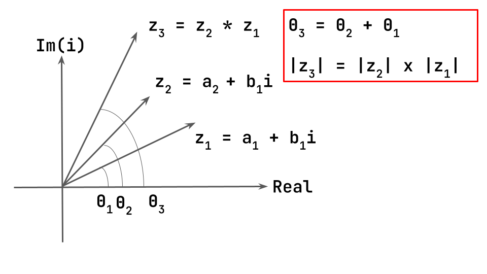 quaternions multiplication