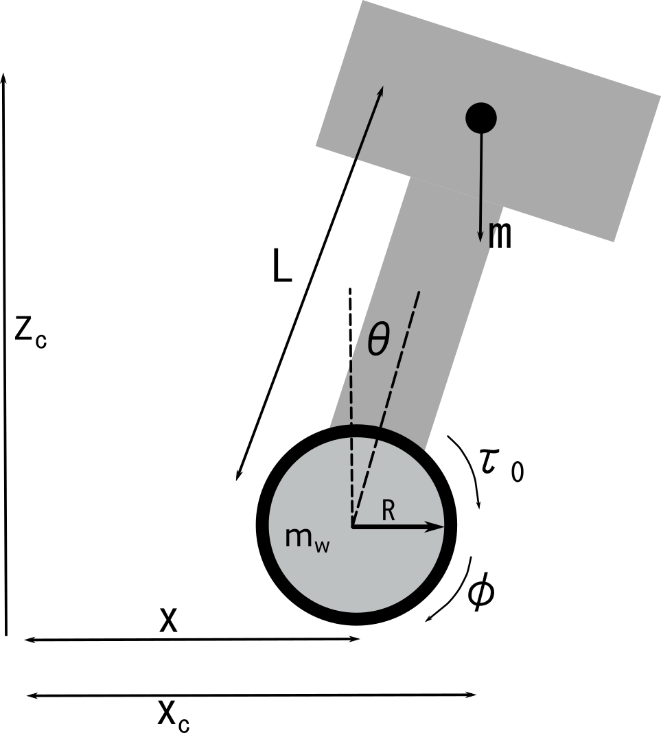 self balancing robot modelling
