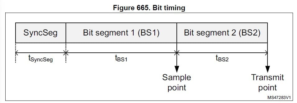 stm32 fdcan bit timing diagram