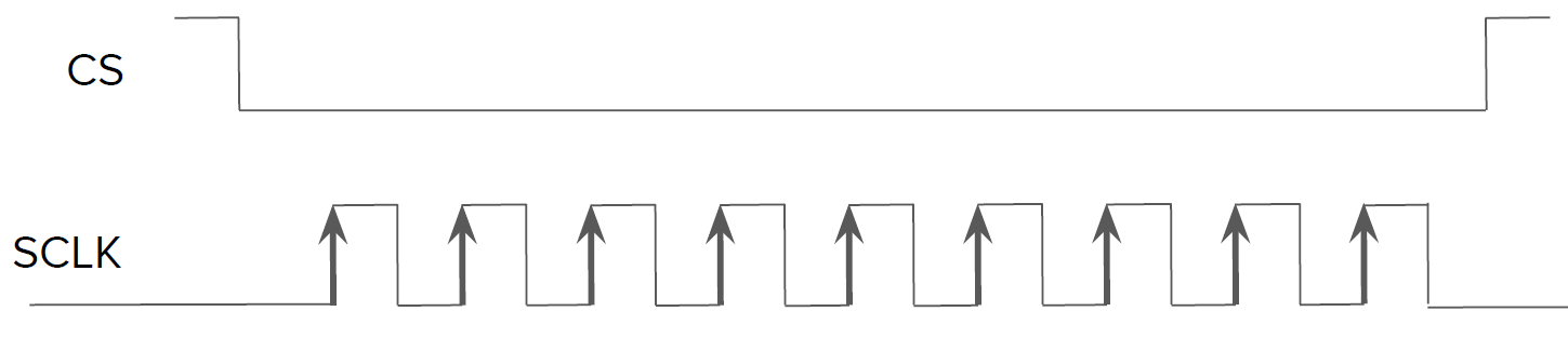 STM32 SPI CPOL and CPHA