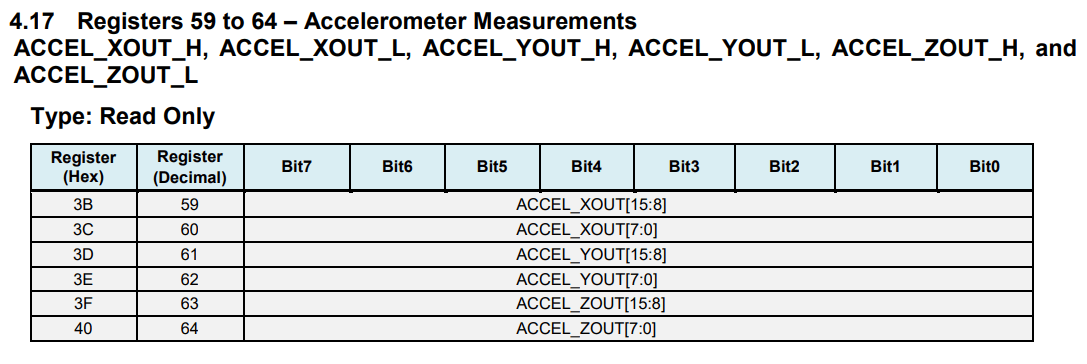 stm32 I2C MPU6050 accelerometer registers