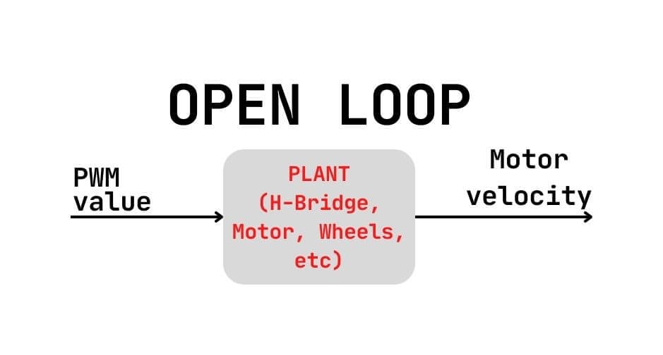 pid open loop