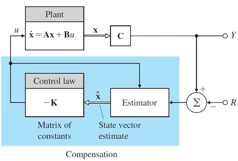 self balancing robot state space control