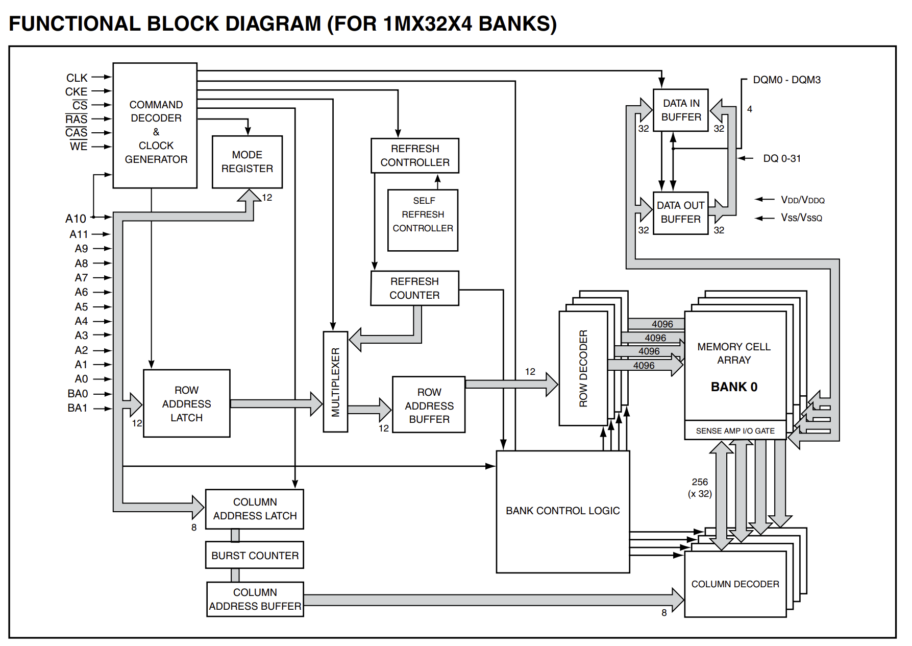 stm32 fmc functional diagram