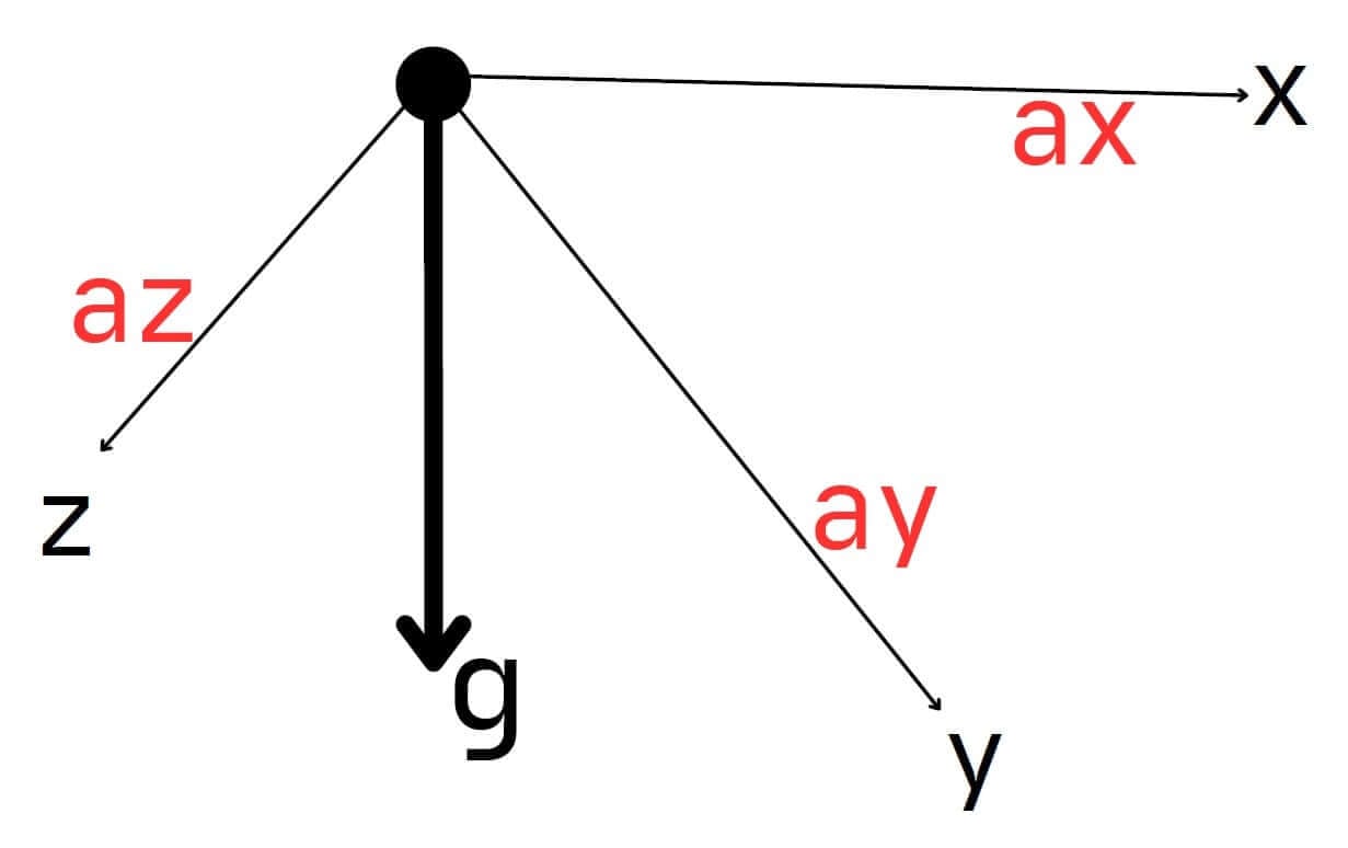 stm32 drone accelerometer