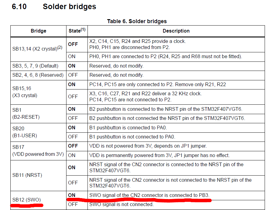 stm32 printf swo bridge
