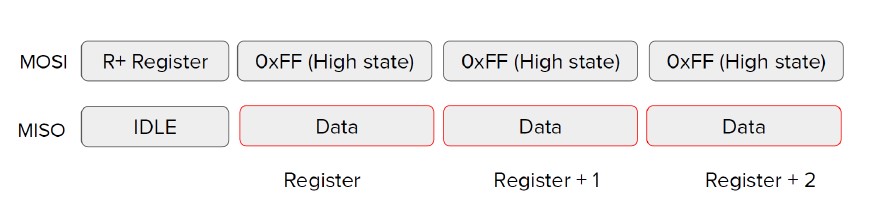 STM32 SPI Read multiple registers