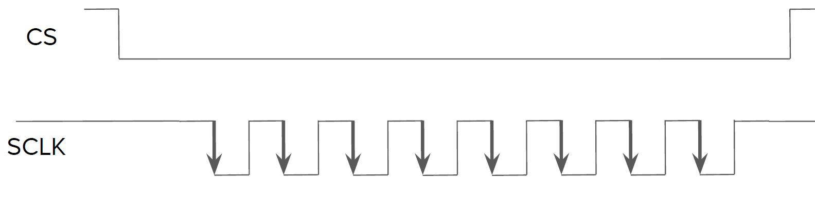 STM32 SPI CPOL and CPHA